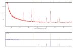 Chromium Oxide Nanopowder (Cr2O3 Nanoparticles) - Image 3